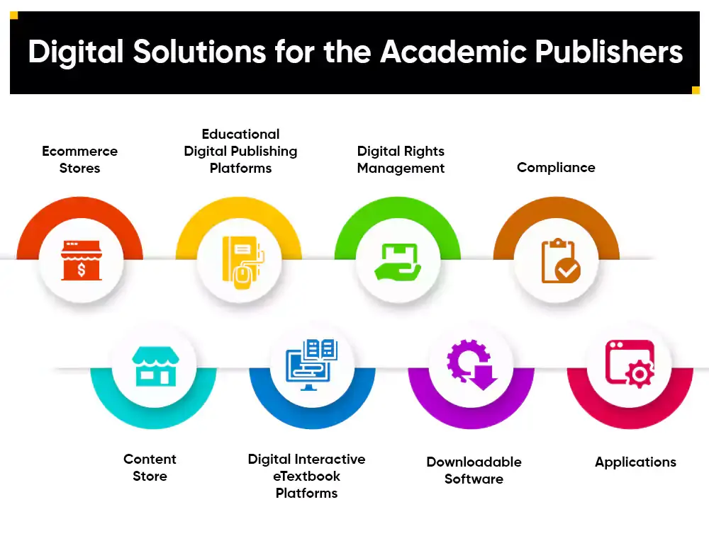 Digital Solutions for the Academic Publishers
